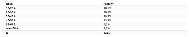 ></p>
<p><strong>Gender distribution</strong></p>
<p><img decoding=